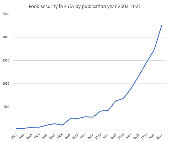 Food Security In Perspective food-security-in-perspective